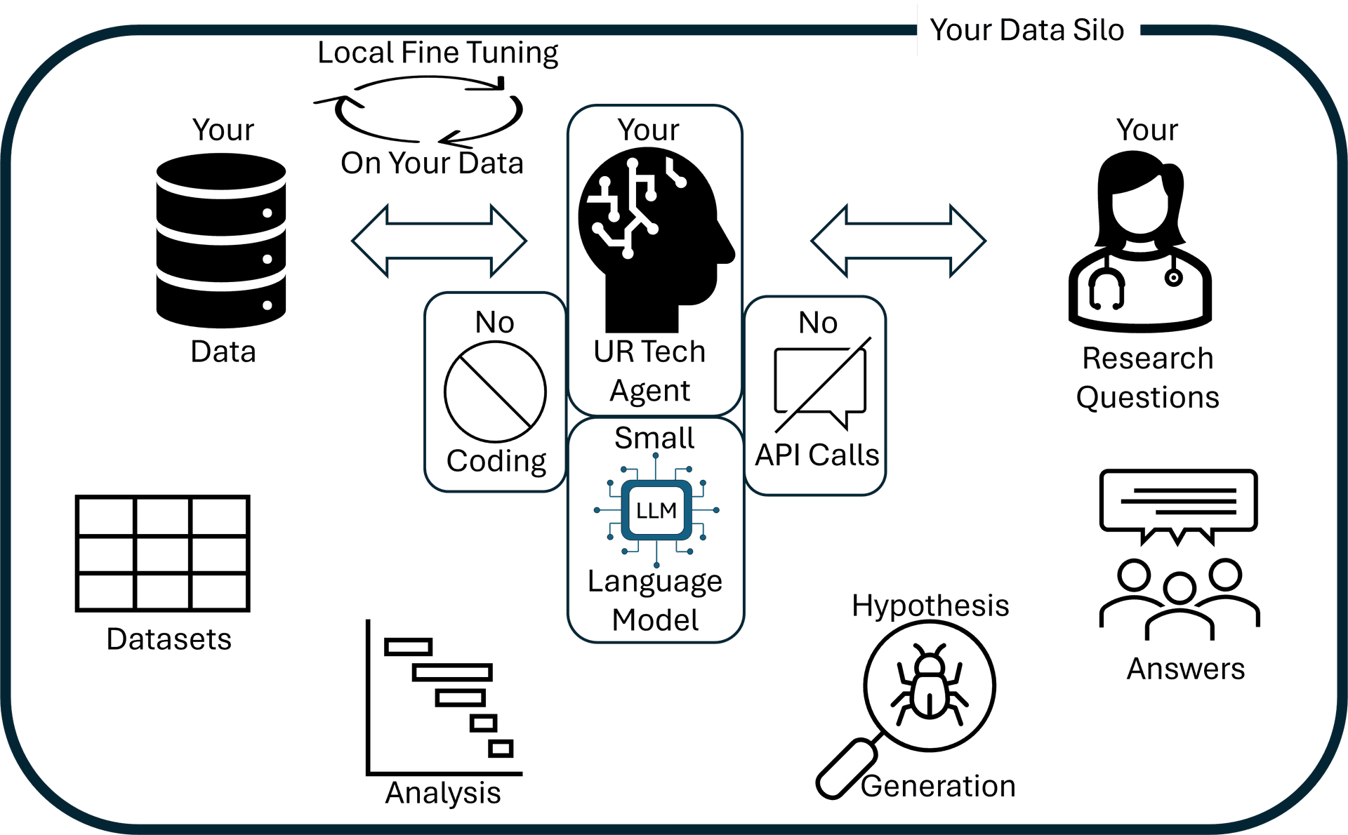 UR Tech Agent schematic